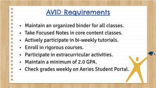 AVID Requirements